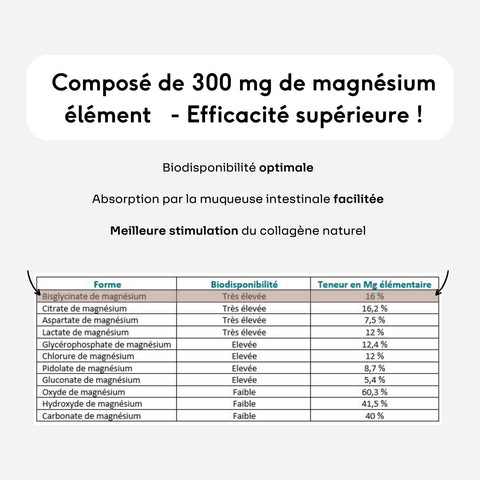 Magnesiumbisglycinat.